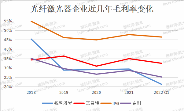 凯普林融资4.67亿的背后——为什么？凭什么？