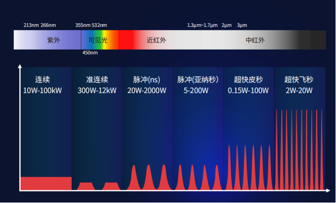 持矛握盾千里驹 锐科为激光行业破内卷交出怎样的答卷？