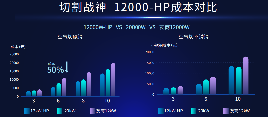 持矛握盾千里驹 锐科为激光行业破内卷交出怎样的答卷？