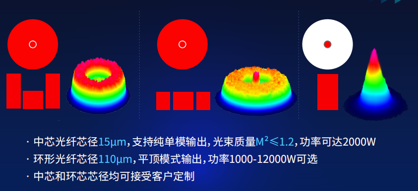 持矛握盾千里驹 锐科为激光行业破内卷交出怎样的答卷？