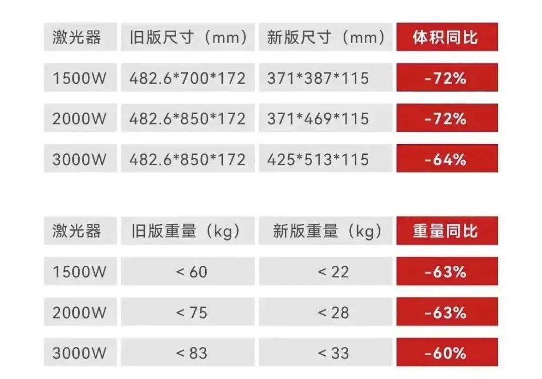 慕尼黑光博会见闻——创鑫激光实现从产品到战略的全面“升维”