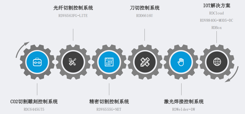 掌握核心技术，这家企业领跑激光加工控制系统细分市场